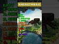 Minecraft challange! Guess the mobs by the sound! 👀🔊 #minecraft #quiz