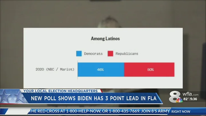 Polls show presidential race tightening in Florida