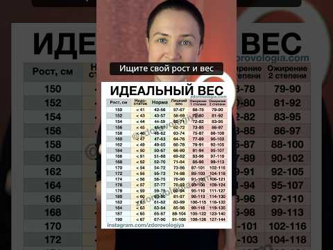 ИЩИТЕ СВОЙ РОСТ И ВЕС В ТАБЛИЦЕ! Если не нашли, берите тот, который рядом