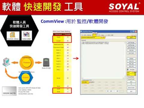 S08001-TW_【SOYAL】《軟體快速開發工具》CommView & VSCOM功能導覽