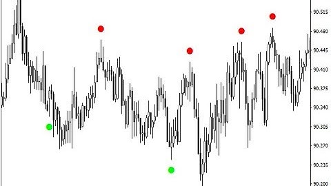 Forex Indicator for Metatrader 4 &5 (MT4 &5): Reversal Diamond Indicator (Approved by MQL5 official)