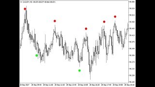 Forex Indicator for Metatrader 4 &5 (MT4 &5): Reversal Diamond Indicator (Approved by MQL5 official)