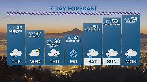 KGW Forecast: 11 p.m., Monday, Dec. 19, 2022