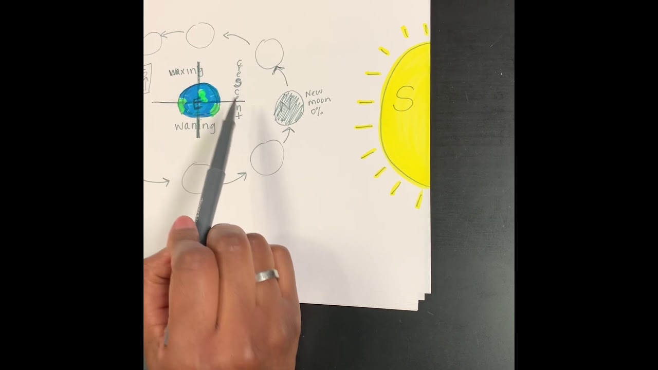 Moon Phase Journal Notes