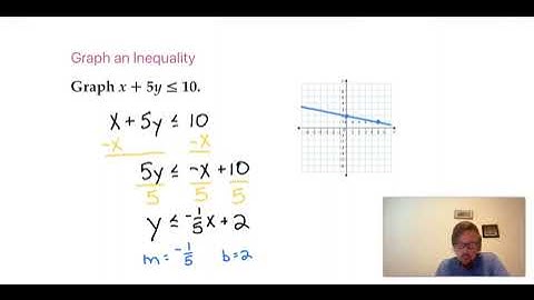 Lesson 5.6.2 Graphing Inequalities in Two Variables: Graph an Inequality