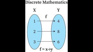 MIT6 Discrete Math lecture 1-3
