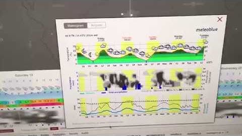 Windytv meteogram sneak peek
