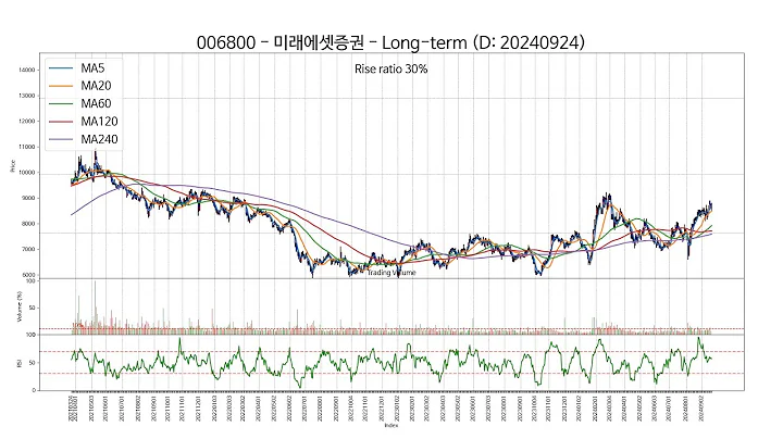 20240924 Type3 : SSW 주가 챠트