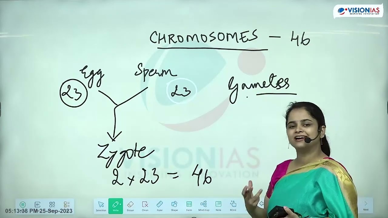 023 Biology Class 06   250923