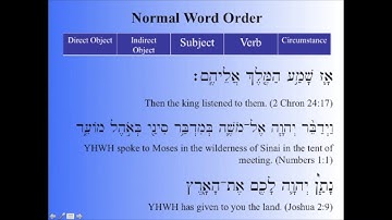 Hebrew Word Order