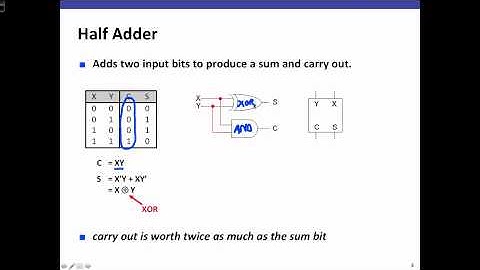 Implementing Half and Full Adders
