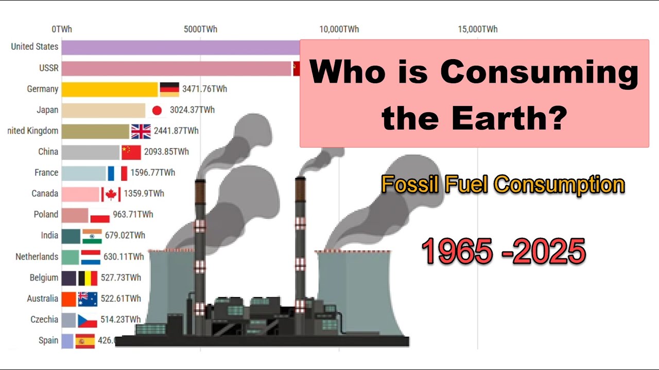 THE FOSSIL FUEL GIANTS: 60 Years of Global Energy Consumption (1965–2025) | Bar Chart Race