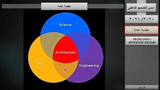 مقدمة عامة عن أسس التصميم الداخلى, د/كمال الجبلاوى