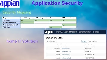 Appian Application Security | Set Security by Persona in Appian | Site Page | Appian Tutorial