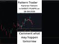 Hammer Pattern in SHAKTIPUMP #hammerpattern #candlestickpatterns #nse