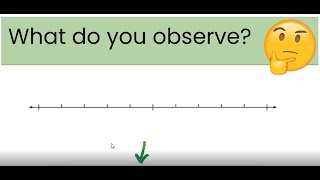 MATH BITES: Number Lines