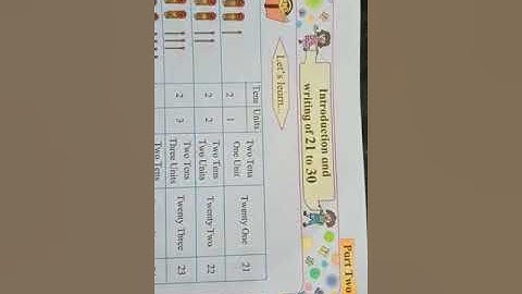 STD. 1st, Maths-Introduction and writing of 21 to 30 (Tens and Units)