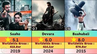 Top 50 Highest-Grossing Tollywood Movies of All Time | Biggest Blockbusters in Telugu Cinema