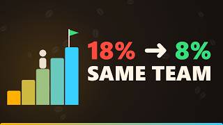 DMAIC Explained: Find the Root Cause, Not Someone to Blame