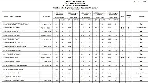 Check your MBS 1st Semester ledger