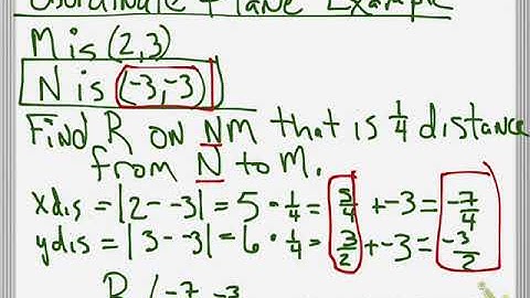 unit 1.3b locating fractional distance
