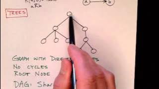 Download lagu Lecture 1/65: Background: What You Probably Know