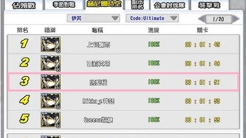 Elsword TW Code:Ultimate Henir Challenge