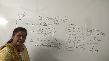 Aaradhya classes Std11gm sub:Eng active/passive  part:1