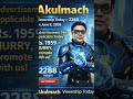 Akulmach Viewership Today = 2288 on June 8, 2026
