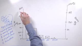 Whiteboard  Pareto Analysis