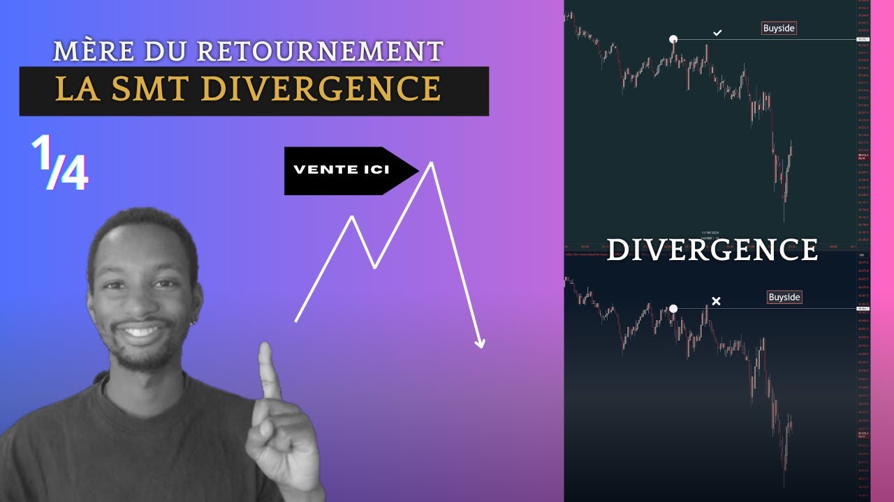 Comment les sides of liquidity indique les retournements  Pt.1