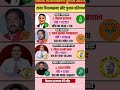विधानसभा idhansabha election result #soniagandhi #rahulgandhi #congress #bjp #up #raebareli #bihar