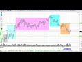 Обзор фьючерса на индекс РТС и нефть Brent на 02.10.20, психология входа в сделку, открытие рынка.