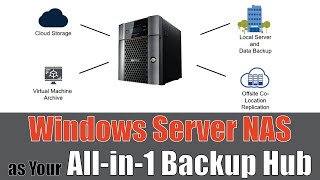 using the buffalo terastation nas with windows server iot as a central backup hub