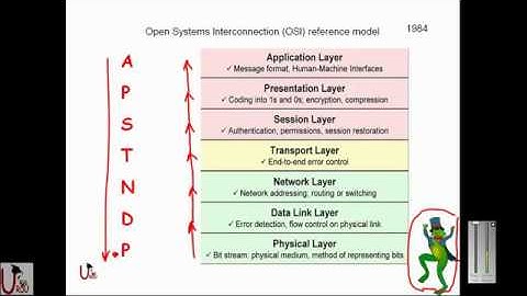 FREE URDU CCNA Lecture 2 2