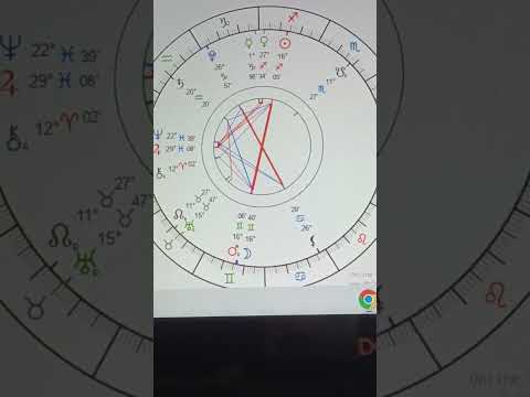 Πανσέληνος Δεκεμβρίου 8/12