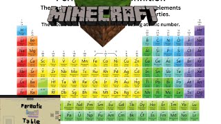 How to build the periodic table in Minecraft! (The element table)
