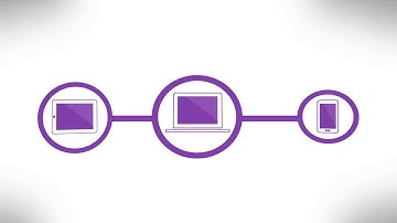 Citrix XenDesktop 7: How it works