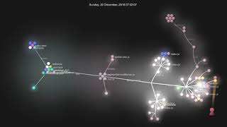 Pixel Chat V3 Development To Date