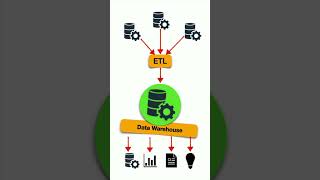 Data Warehousing - Schema Types | Tagalog Tutorial