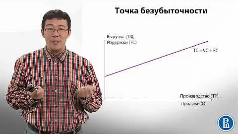 4.6 Виды издержек  постоянные и переменные издержки