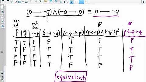 MGF1106 - 3.5 Equivalent Statements and Variations of Conditional Statements