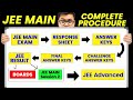 🤔What After JEE Mains January Attempt ? Complete Guide | JEE Mains 2026 | Harsh Sir