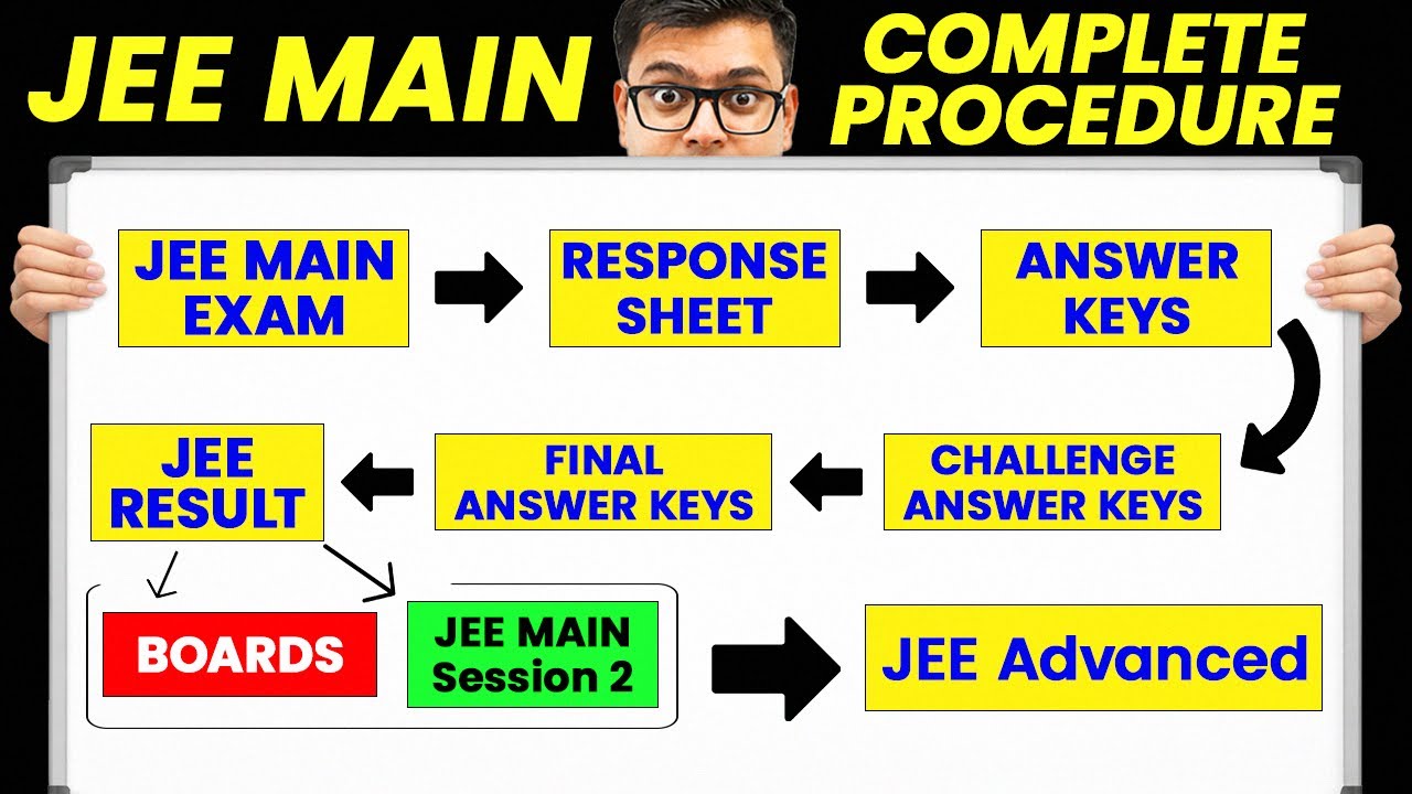 🤔What After JEE Mains January Attempt ? Complete Guide | JEE Mains 2026 ...
