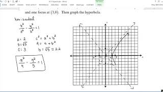 Famous 10-5 Hyperbolas Profile