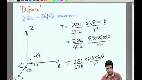 Mod-06 Lec-34 Diffusion Equation Multipole Expansions