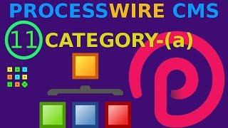 Processwire Category(a)