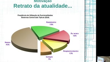Introdução ao Desenvolvimento Guiado por Testes (TDD)