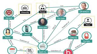 Using The Semantic Web and Linked Data For Knowledge Discovery in Digital Archives