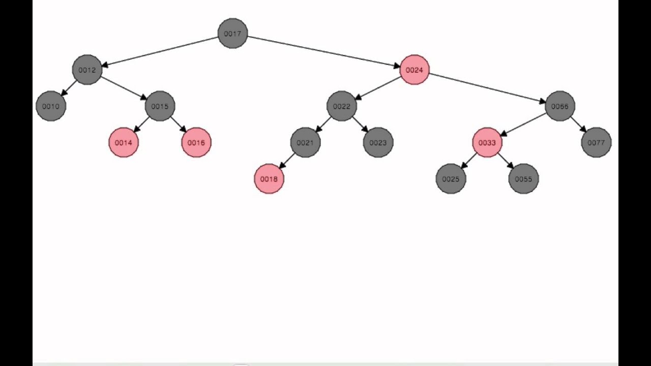 Traversing a Red Black Tree - YouTube